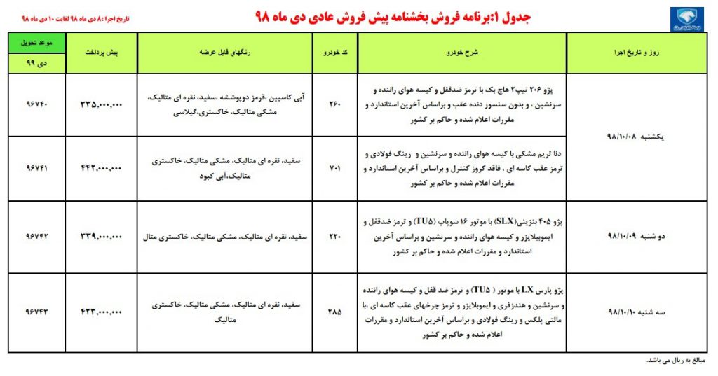 آخرین شرایط فروش ایران خودرو 99