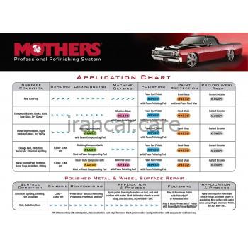 پوليش پولیش تک مرحله مادرز مدل Mothers 82332 Professional Machine Glaze