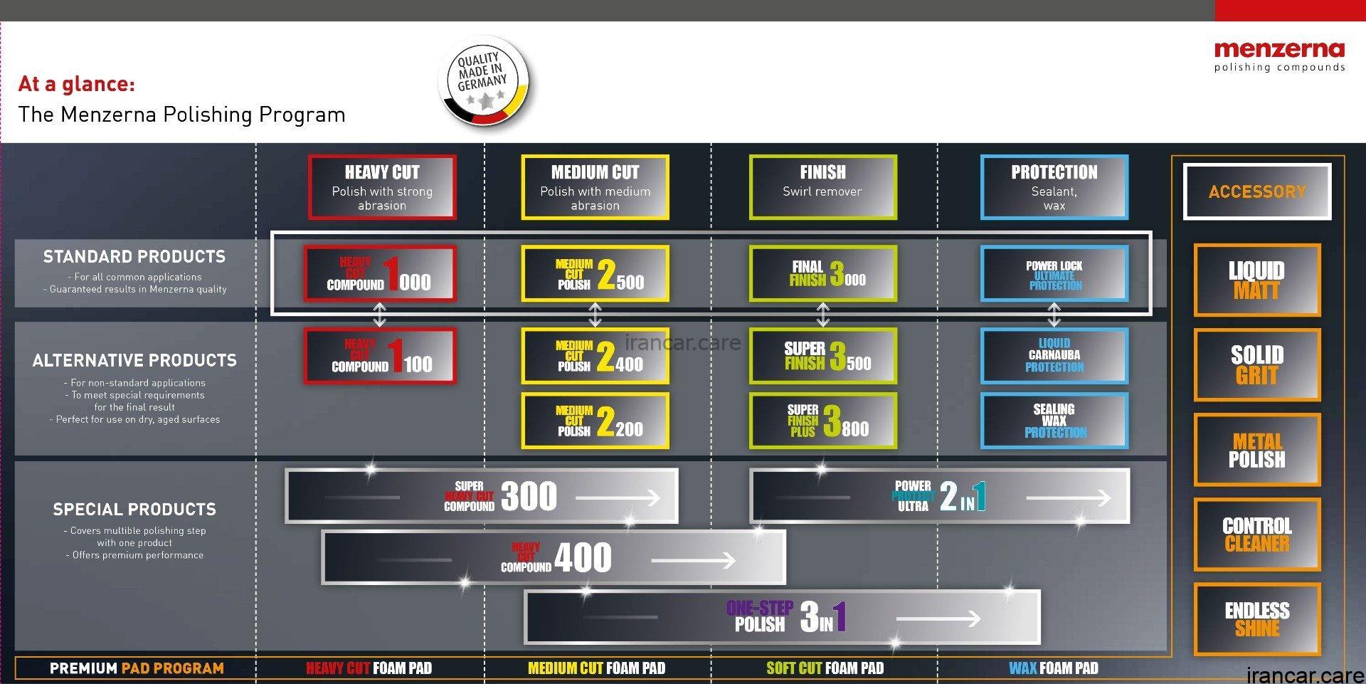 منزرنا 3000 ژل پولیش نرم Menzerna Final Finsh 3000 - Image 2