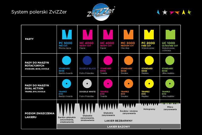سیستم پرداخت ZviZZer:
