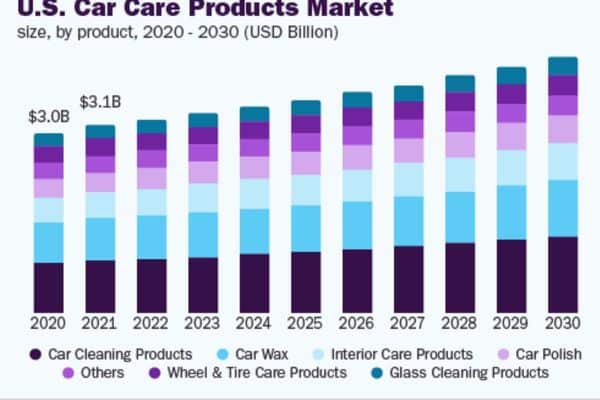 us-car-care-products-market