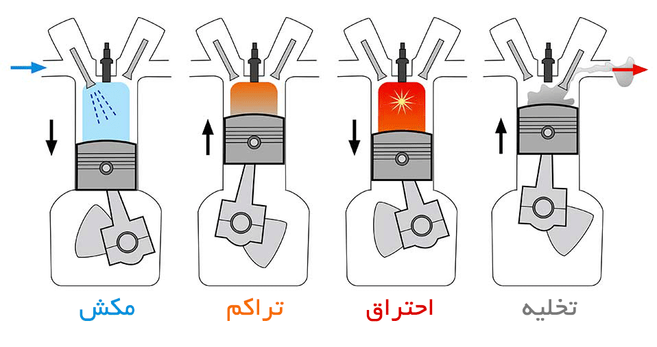 اکتان بوستر octane-booster